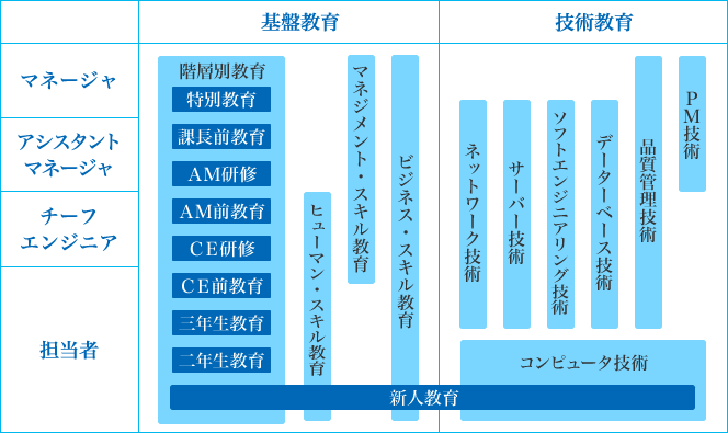 教育マップ　概念図