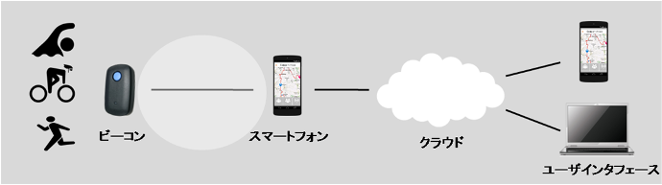 システム構成