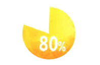 有給取得率 70%以上　メリハリをつけて働ける